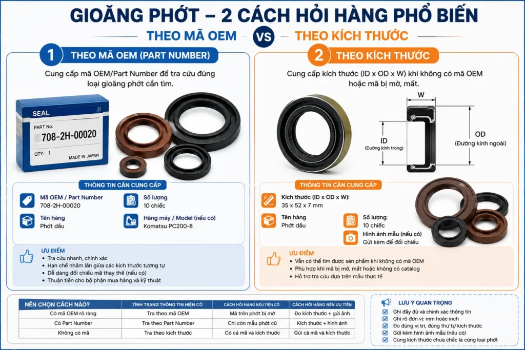 Mua Gioăng Phớt Theo Mã OEM Hay Kích Thước? 2 Cách Hỏi Hàng Phổ Biến 2 Bộ gioăng phớt